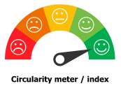 Circularity Meter