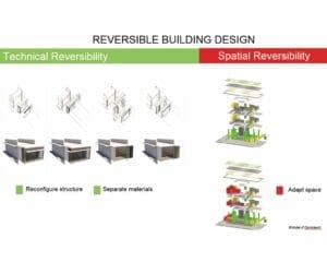 Guidelines and Protocol - Circular Building Knowledge Platform