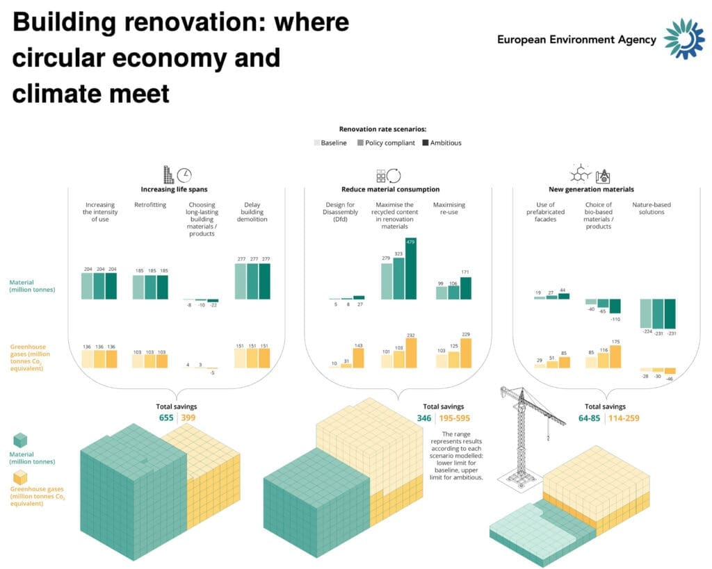 EEA Building Renovation - Circular Building Knowledge Platform - Green Building Re Use Renovation