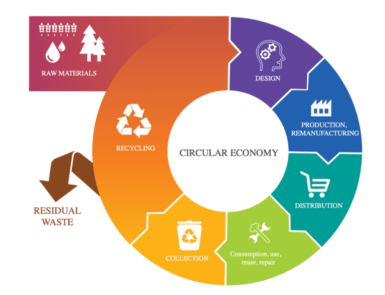 Circular Canvas - Circular Building Knowledge Platform